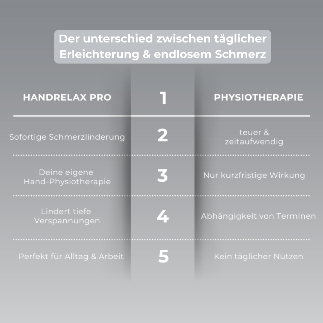 HandRelax Pro
